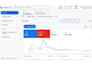run and optimize google ads campaign for better ROI
